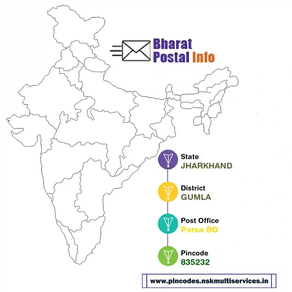 jharkhand-gumla-parsa bo-835232